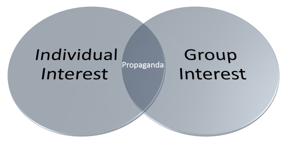 Venn-Diagram-Individual-and-Group-Interests